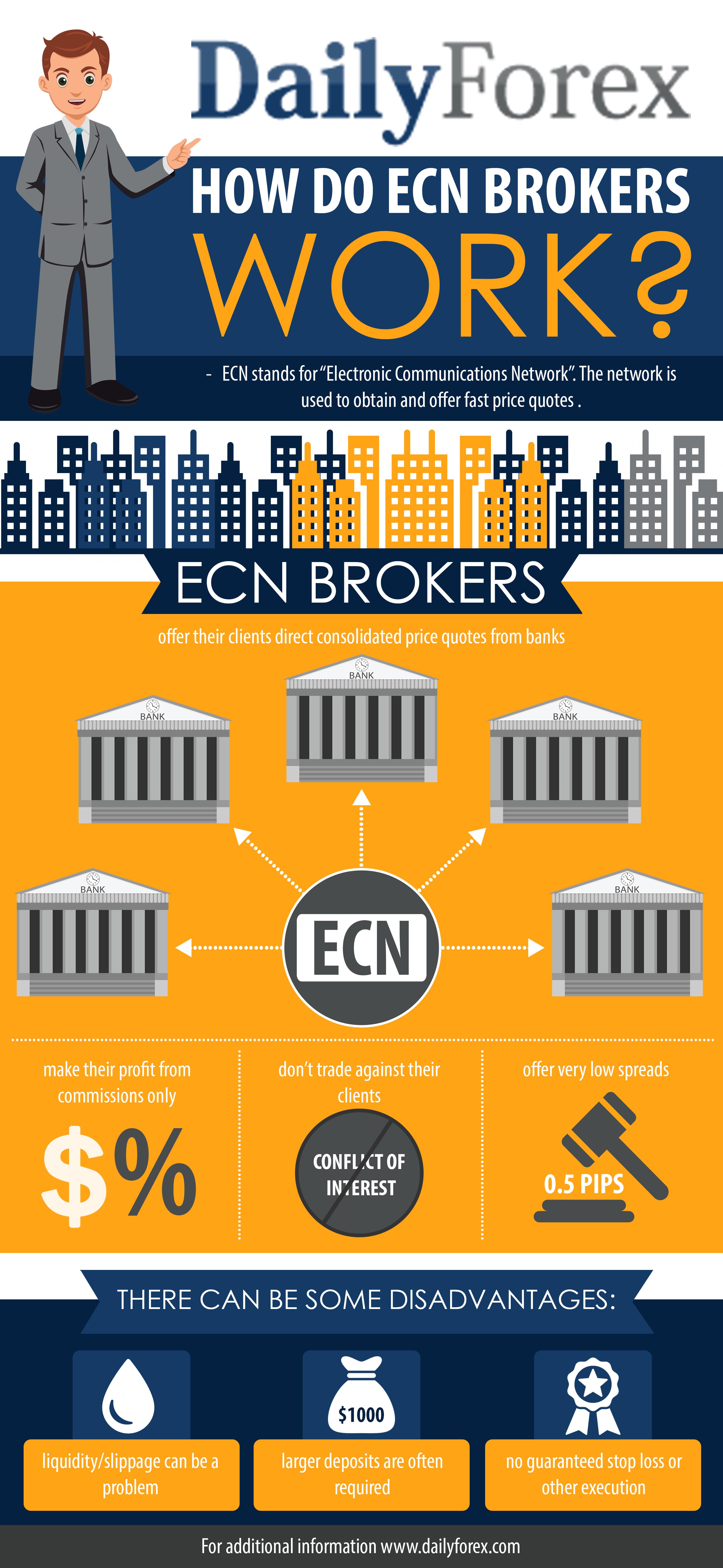 Ecn forex brokers ratings wi online sports betting
